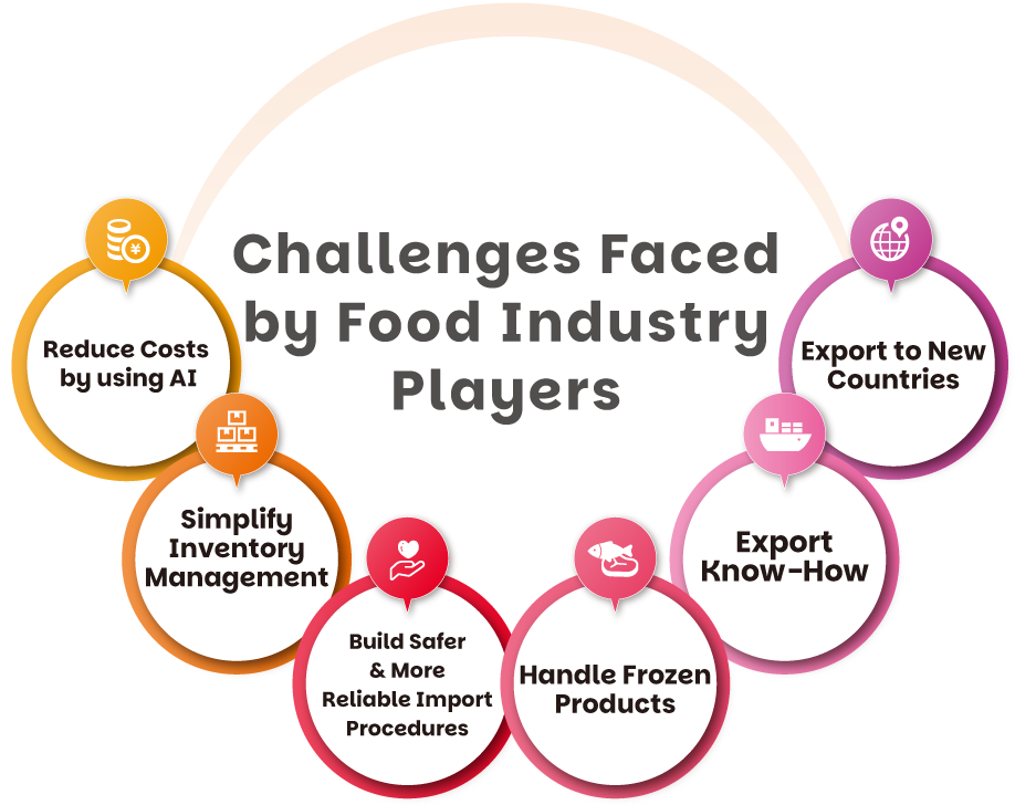 Driving the Future of Food Supply Chains