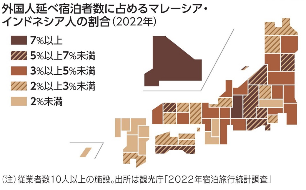 外国人延べ宿泊者数に占めるマレーシア、インドネシア人の割合（2022年）の図
