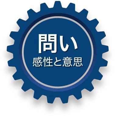 問い（感性と意思）